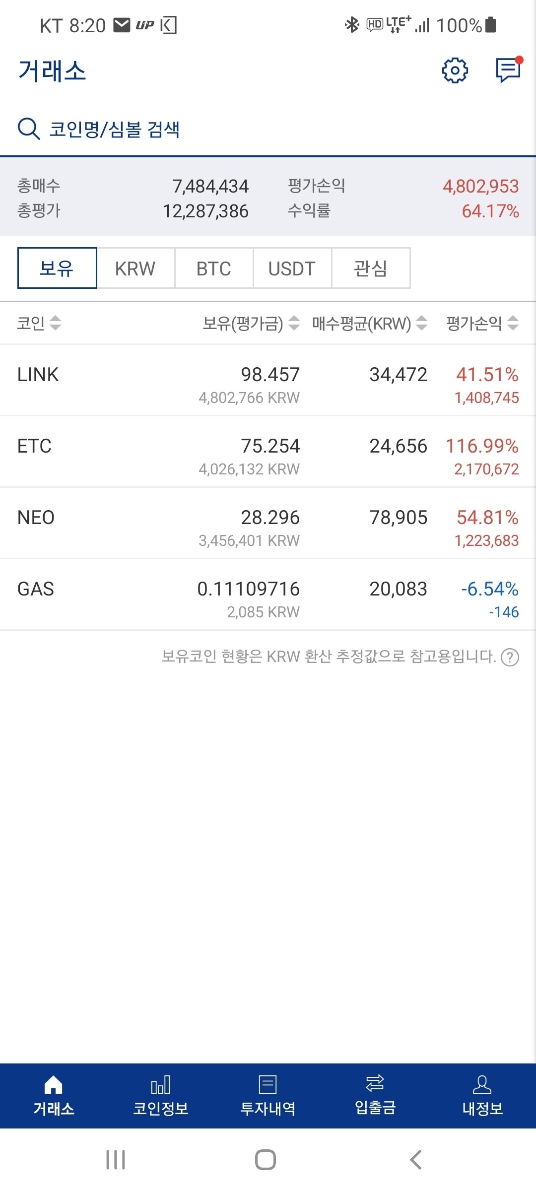 블라인드 | 암호화폐: 익항옳 이라지만, 지금은 팔때가 아닌 것 같은데..