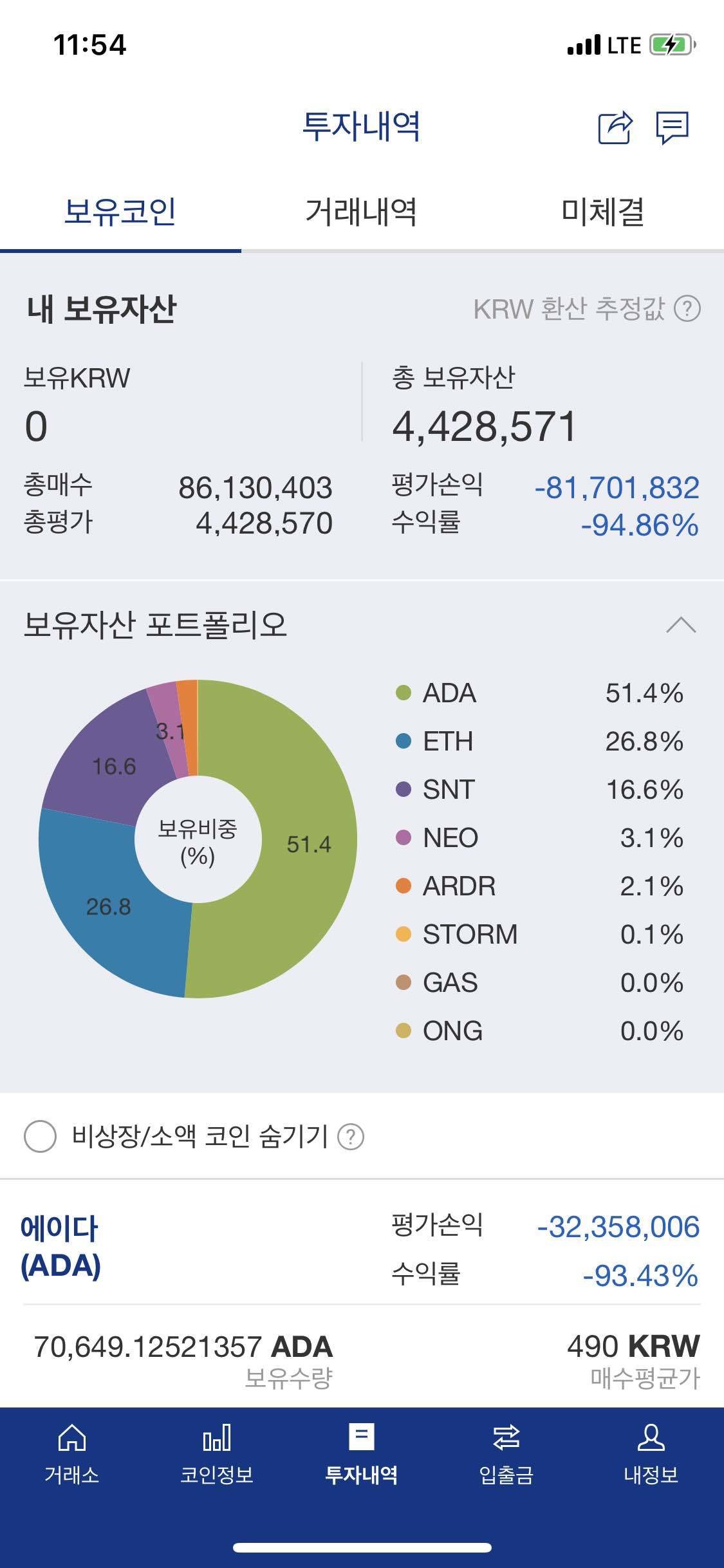블라인드 | 암호화폐: 에이다 축하해