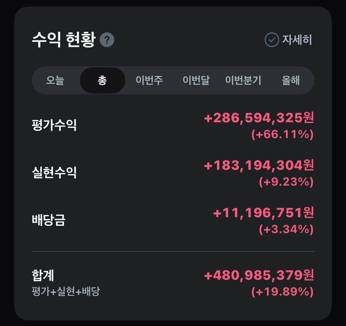 블라인드 | 주식·투자: 가즈아