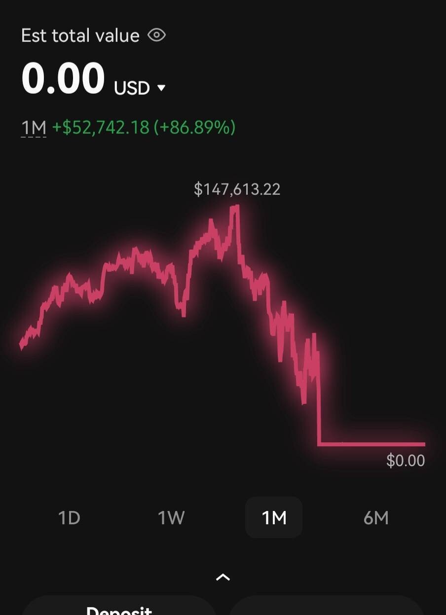 블라인드 | 암호화폐: 내돈 1000 대출 1억으로 코인선물했다