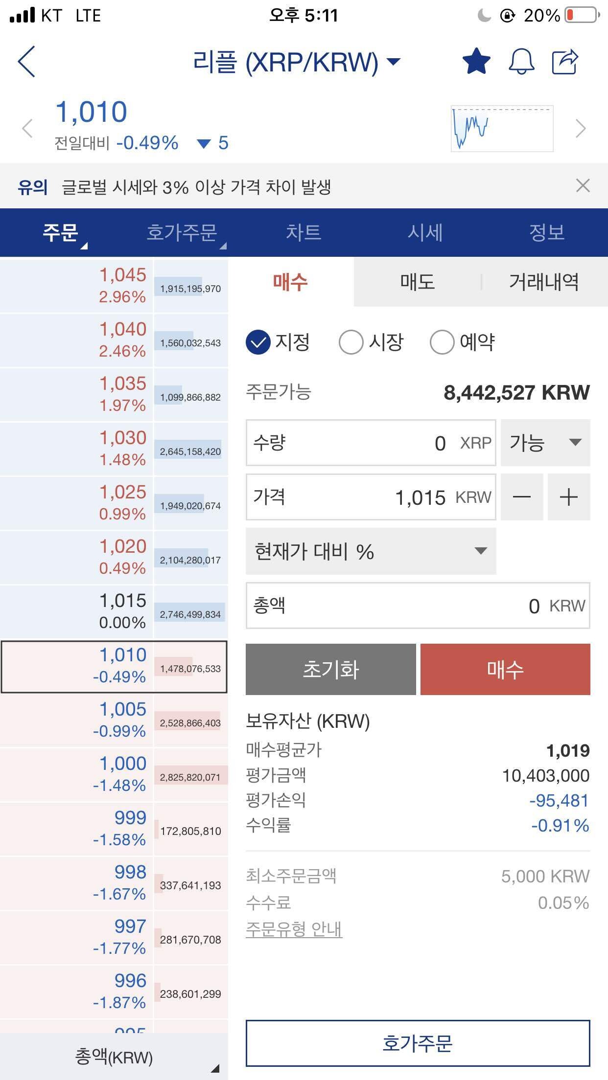 블라인드 | 암호화폐: 퇴근하고 업비트 켰더니