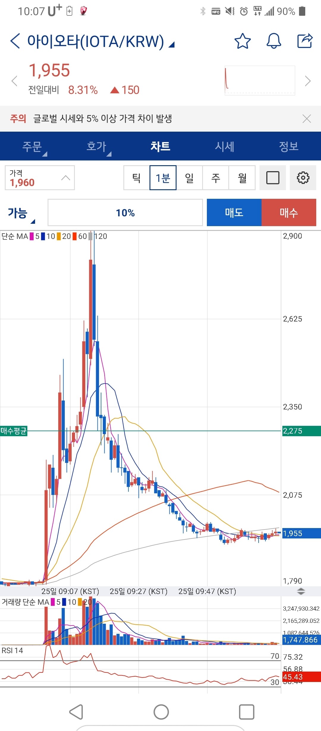 블라인드 | 암호화폐: 아이오타 정신나간 세력