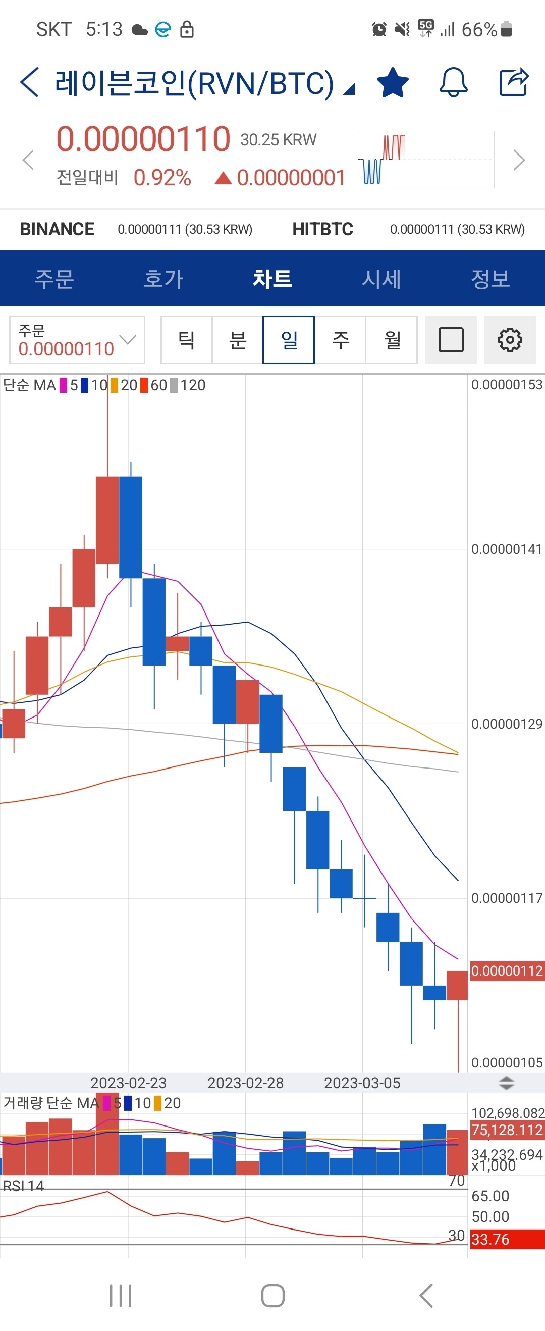 블라인드 | 암호화폐: 레이븐 상폐여?
