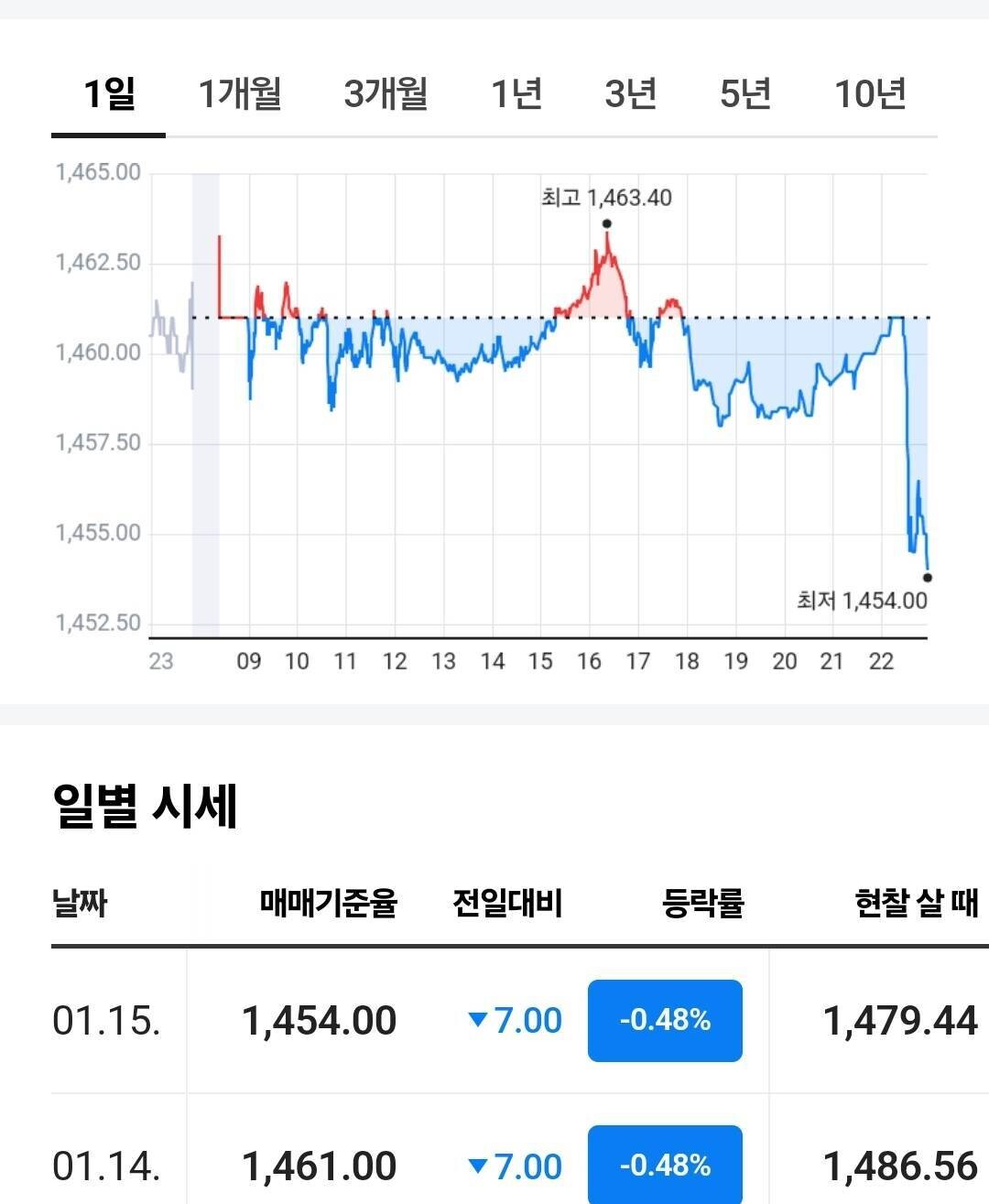 블라인드 | 주식·투자: Cpi발표때문에