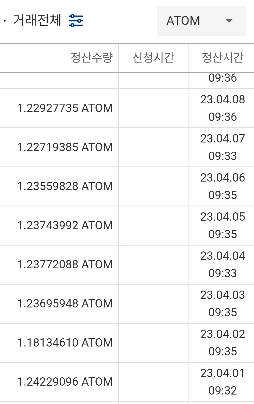 블라인드 | 암호화폐: 코스모스 스테이킹 8개월 현황