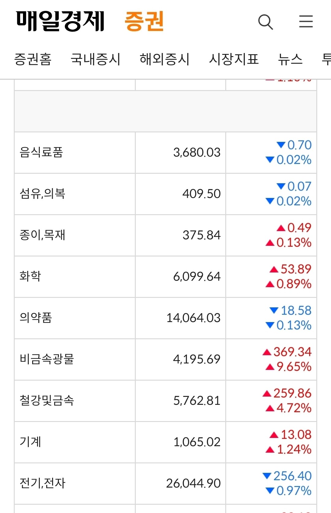 블라인드 | 주식·투자: 형들 국내 코스피/코스닥 상장사