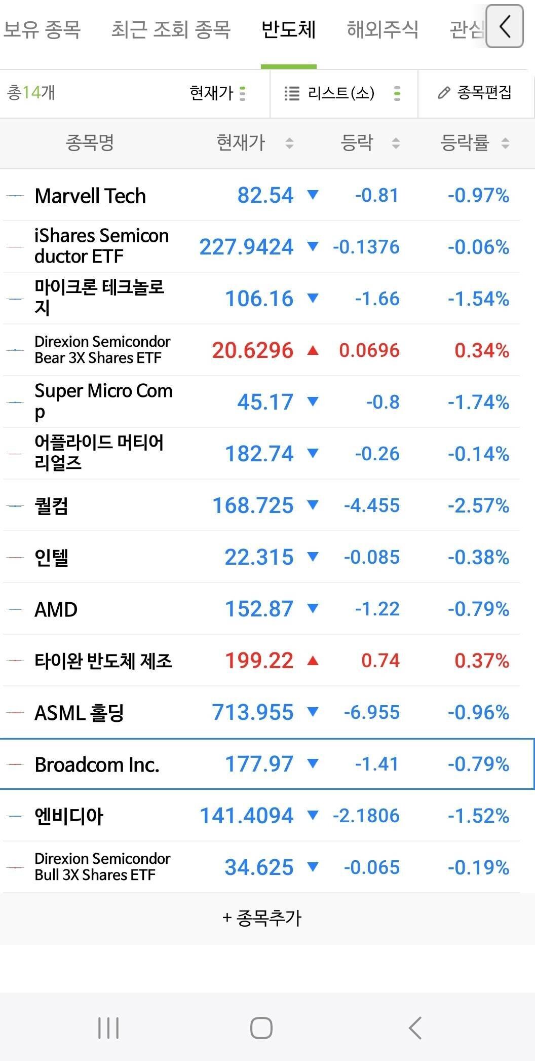 블라인드 | 주식·투자: 형님들 soxx soxl 관련 질문있습니다