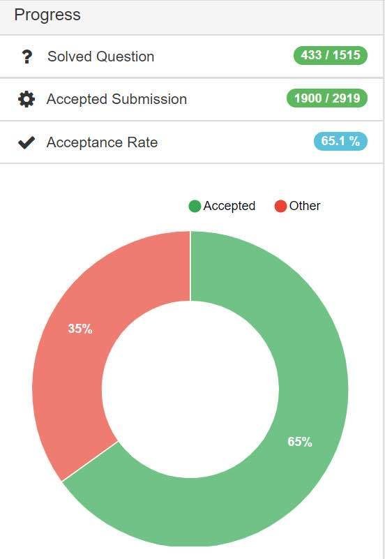 Need Referrals. Got laid off from HPE