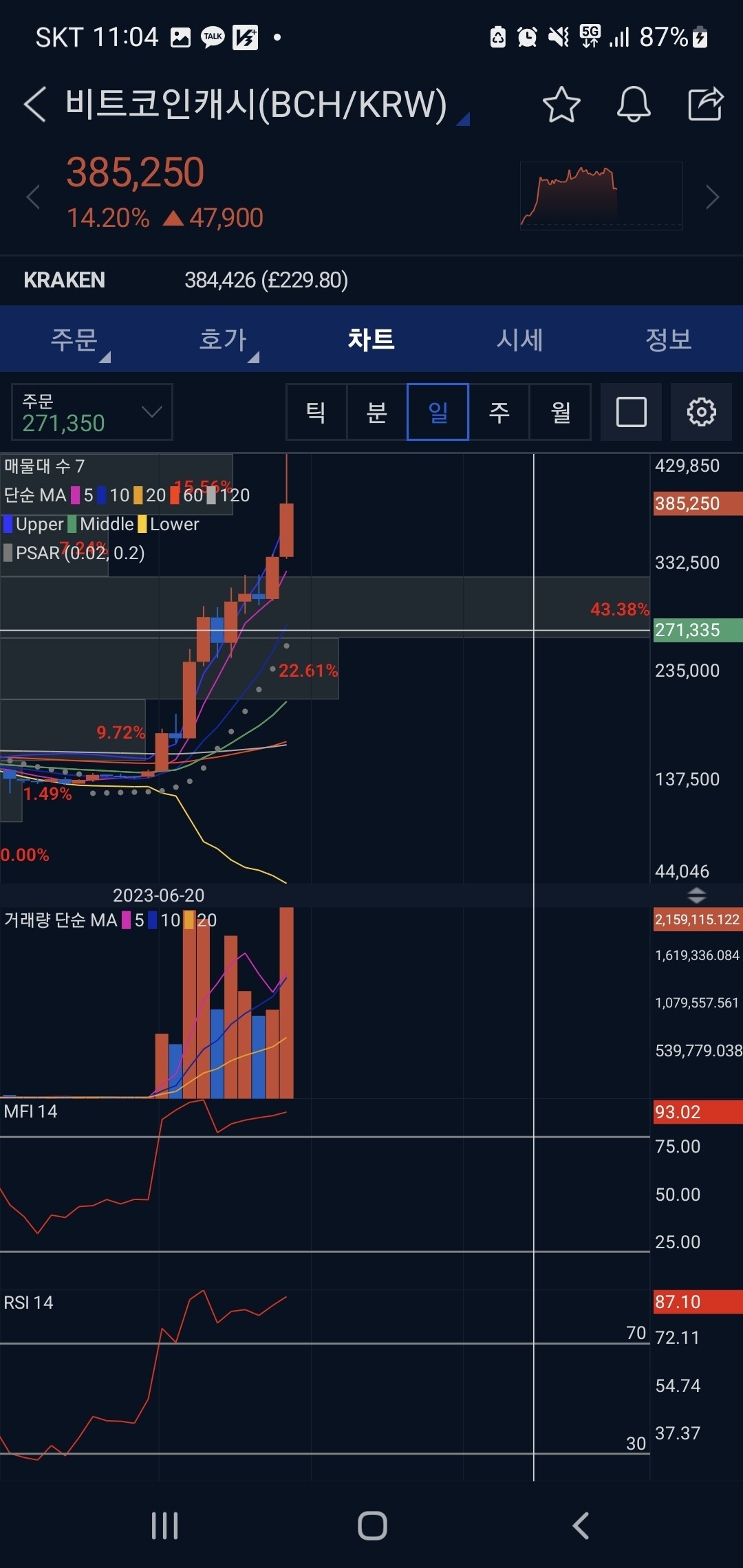 블라인드 | 암호화폐: 비트캐쉬 매수포인트 알려준다