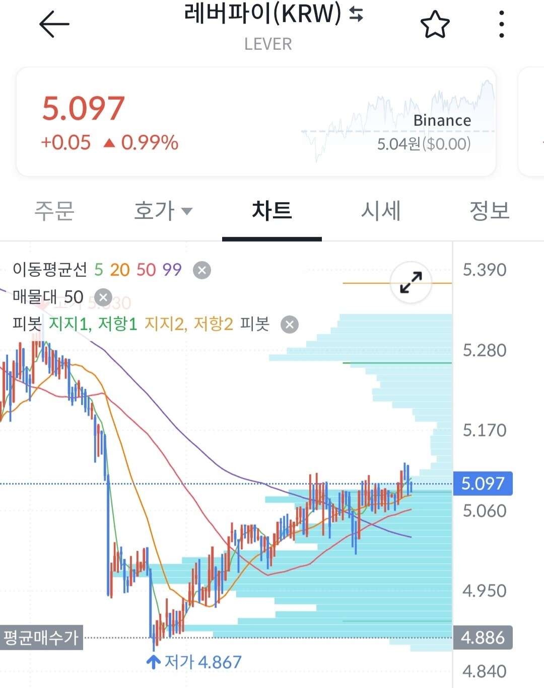 블라인드 | 암호화폐: 바닥 잘잡는게 자랑