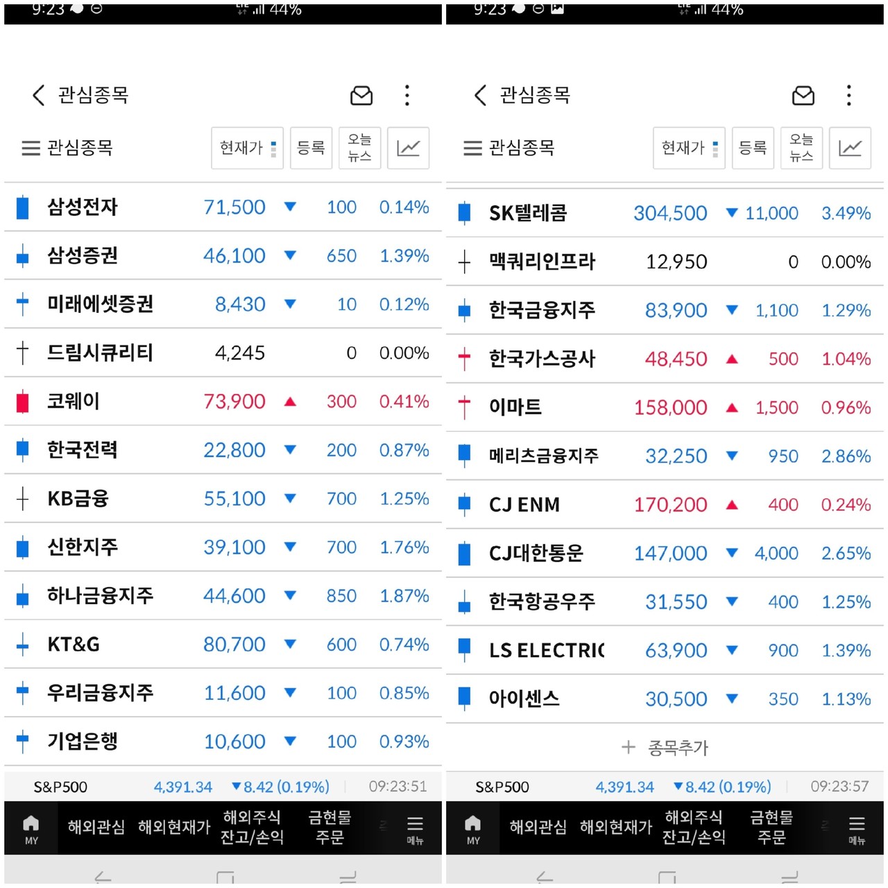 블라인드 | 주식·투자: 나름 국내 한국 주식 산다면 이렇게 살려고 분류한건데 조언좀해줘