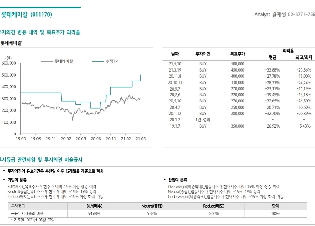 블라인드 | 주식·투자: 롯데케미칼 가즈아~~앗!