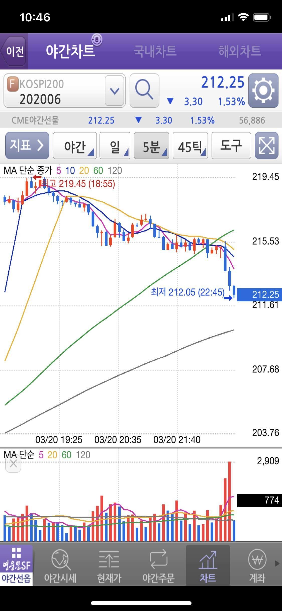 블라인드 | 주식·투자: 현재 야간선물