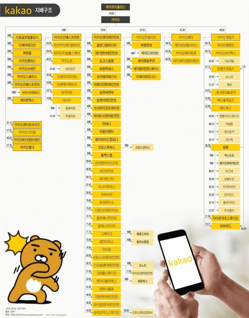 스타쉽 주가 (78) 사진