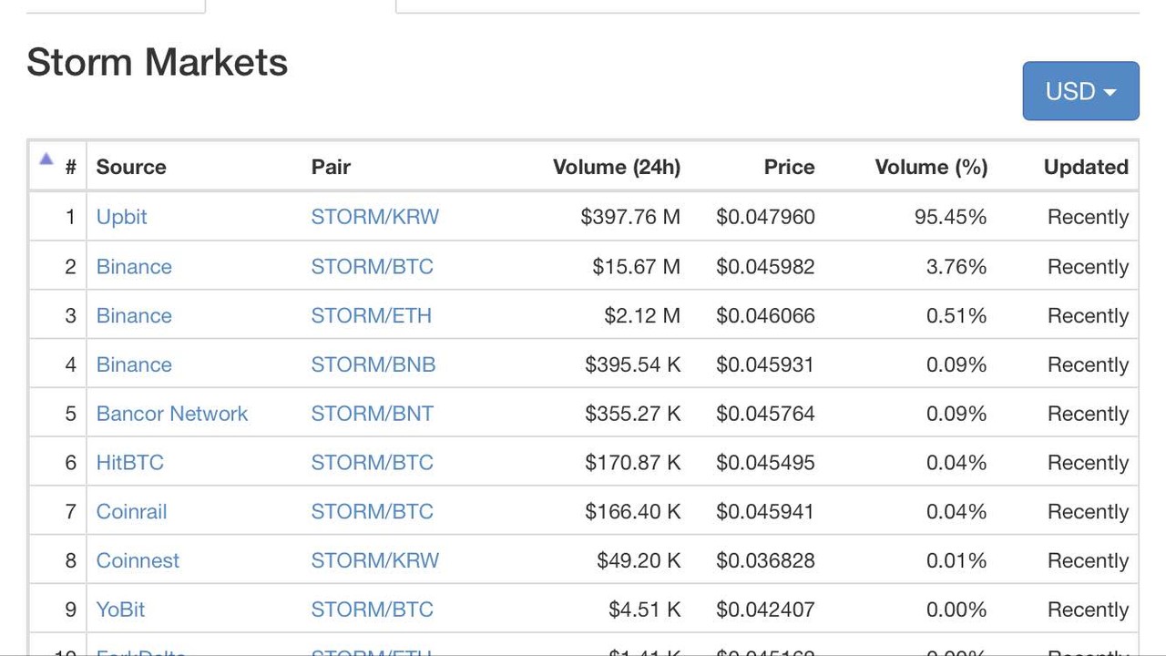 블라인드 | 암호화폐: 대표 김치코인 스톰 이제 끝났냐