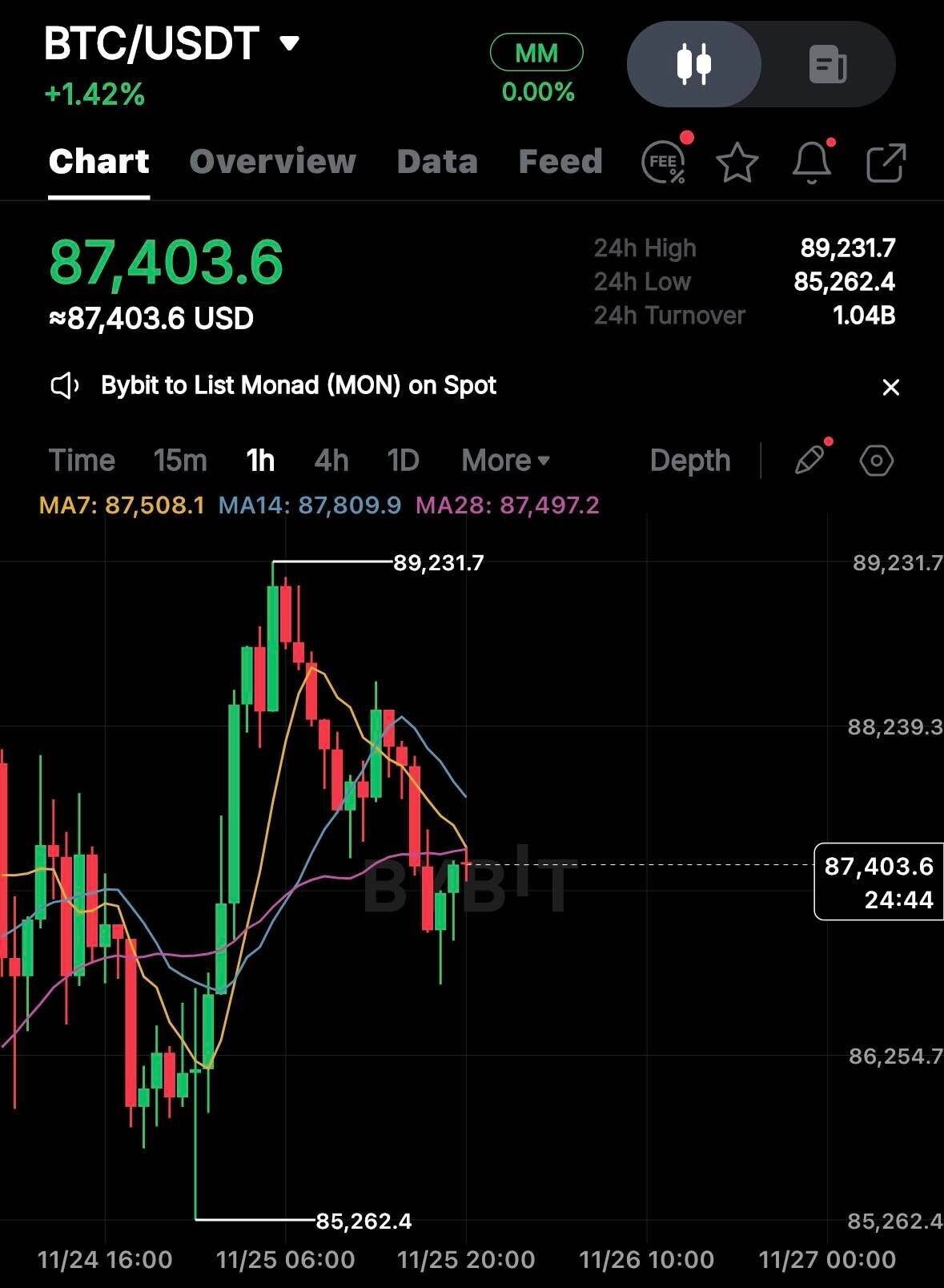 블라인드 | 암호화폐: 비트코인 숏 강력우세
