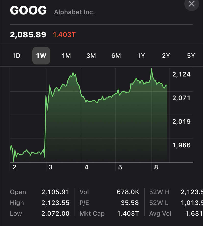What Just Happened To Google Stock Price Blind
