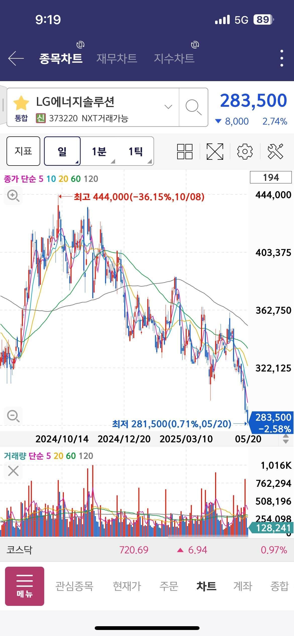 블라인드 | 주식·투자: LG에너지솔루션