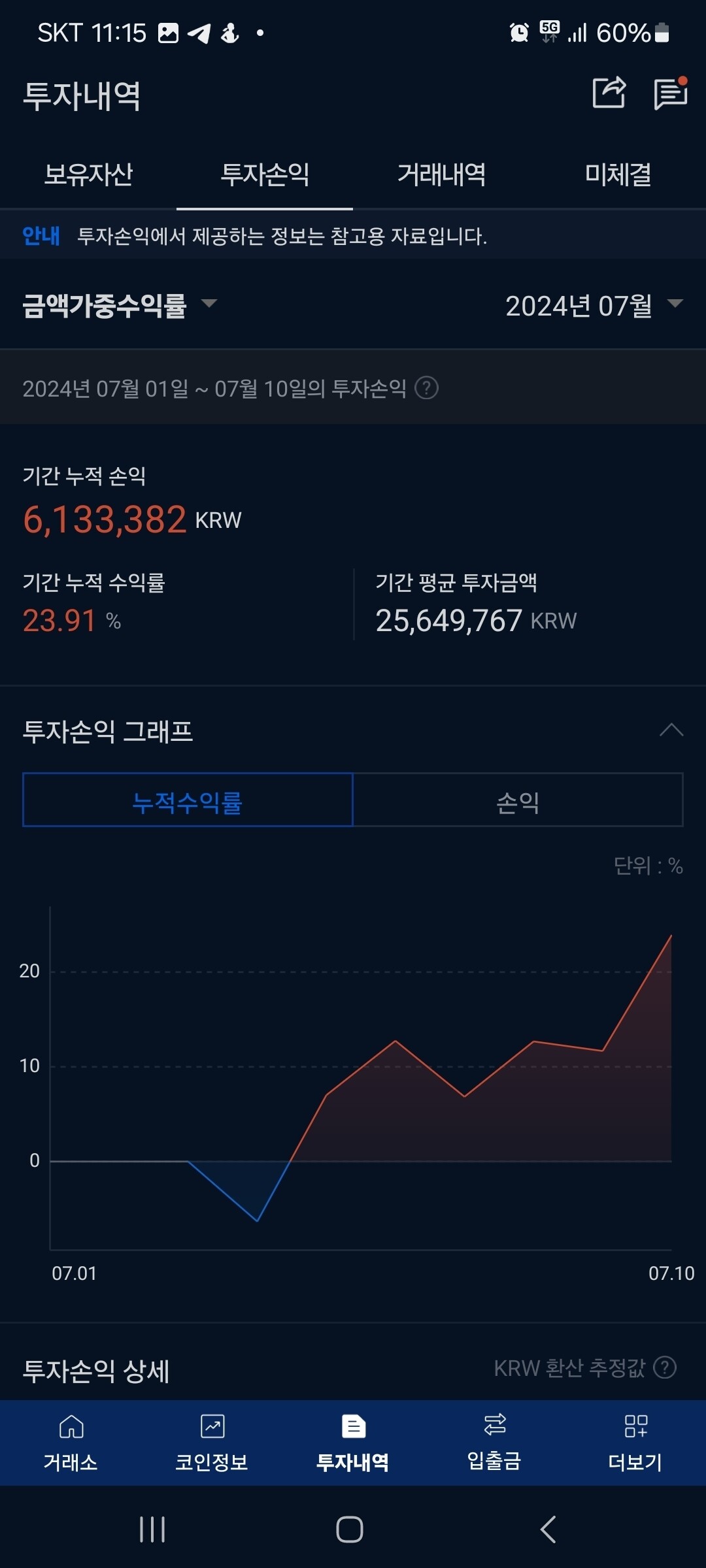 블라인드 | 암호화폐: 주식쟁이 코인 트레이딩 결과