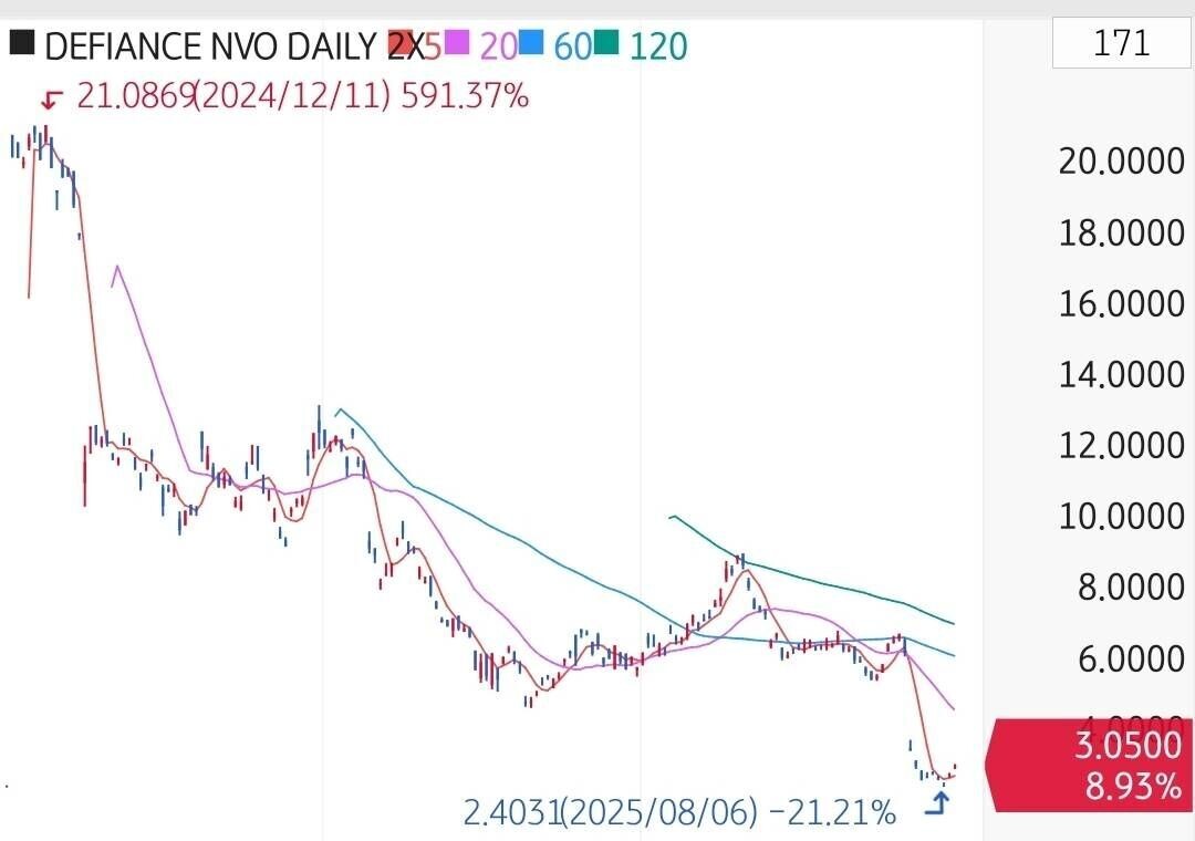 노 보노 디스크 (66) 사진