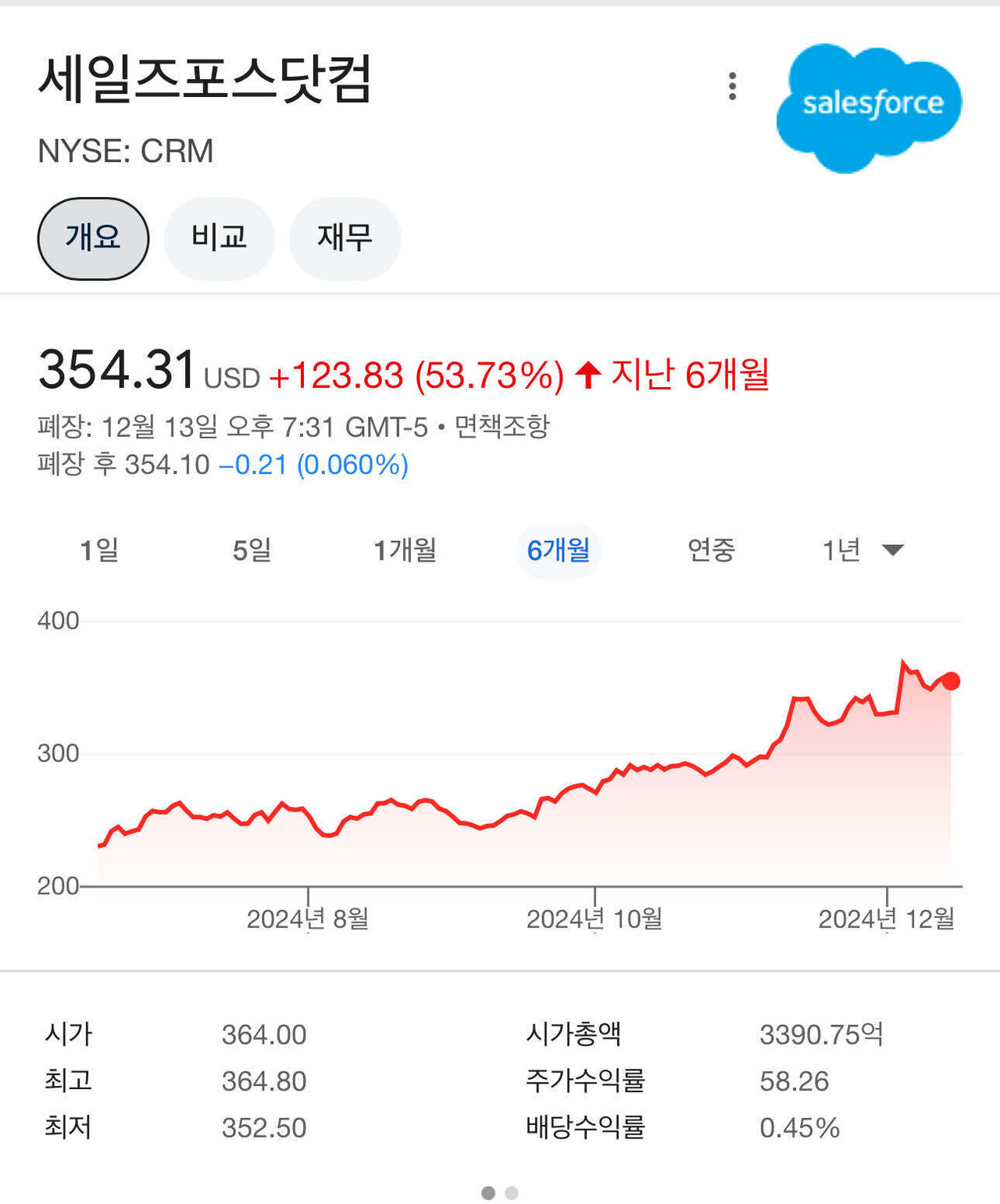 블라인드 | 주식·투자: 세일즈포스 주식은 어떤가?