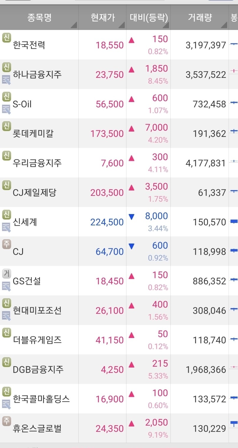 블라인드 | 주식·투자: [#종목 장기투자추천] 4