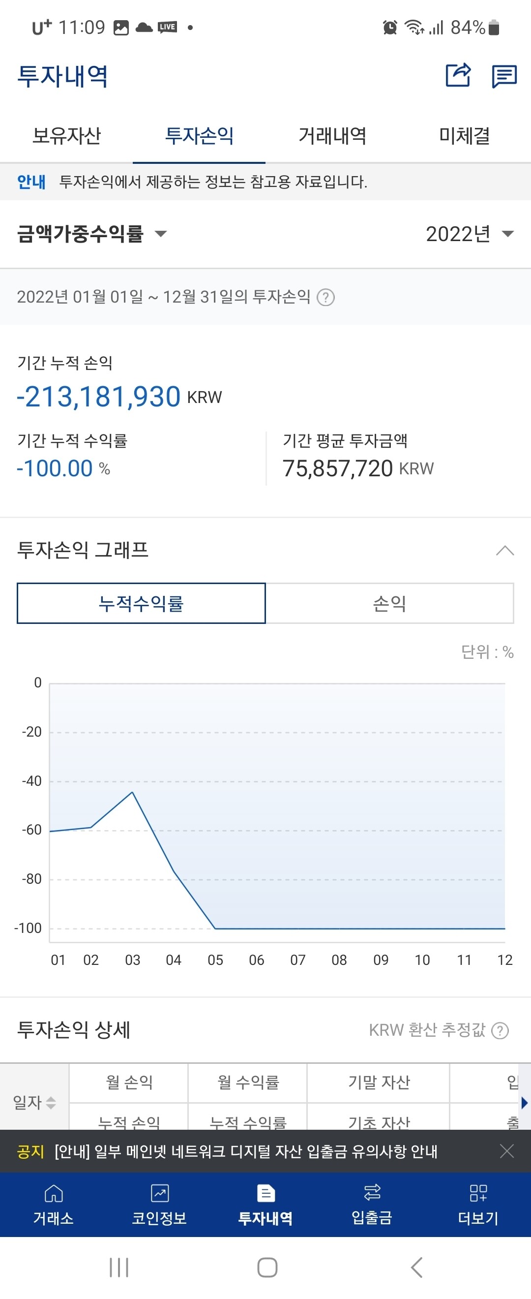 블라인드 | 암호화폐: 작년에도 2억까먹고 올해도 1억 까먹고 코인접어야 할듯하다