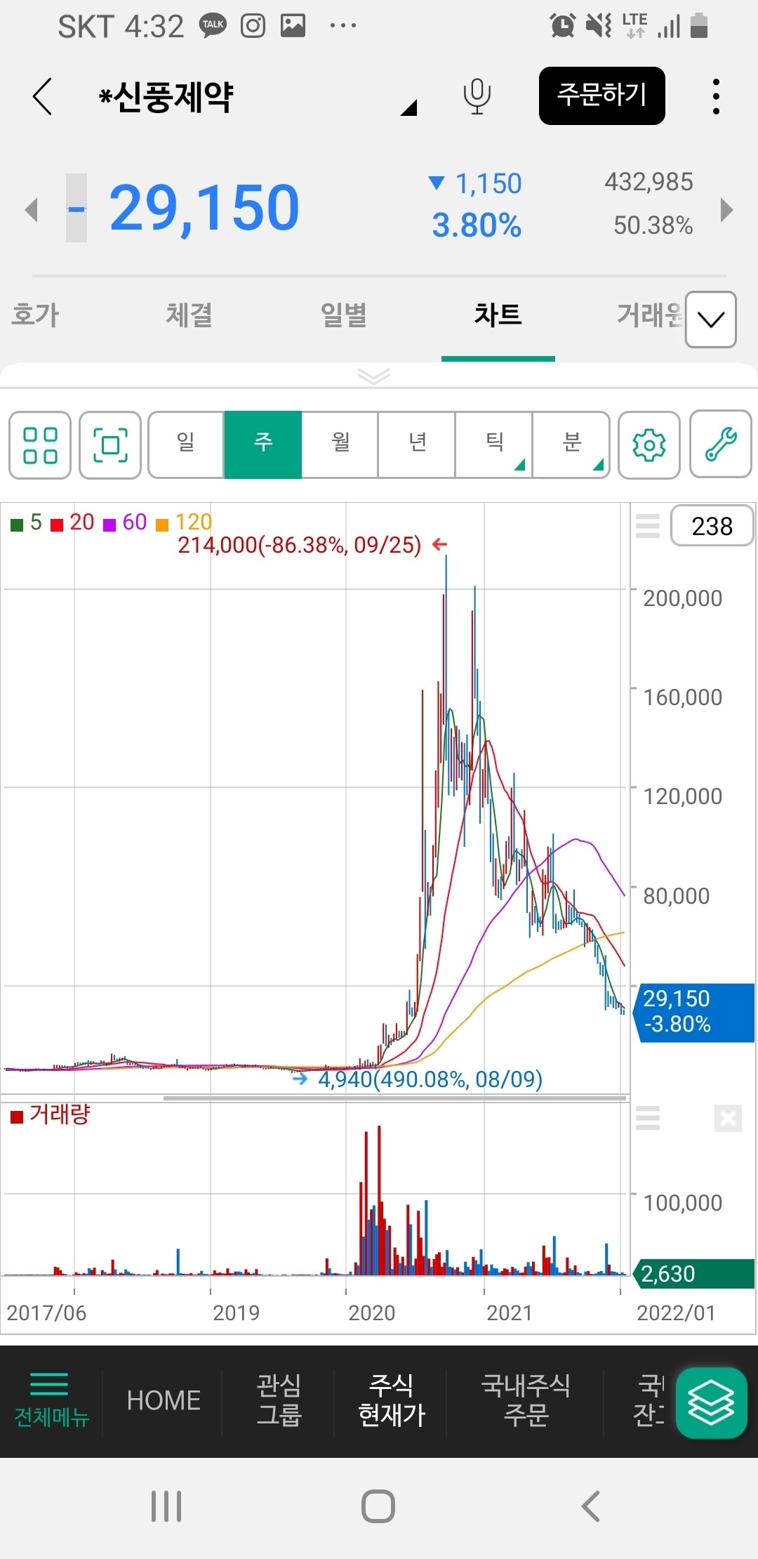 블라인드 | 주식·투자: 신풍제약 근황
