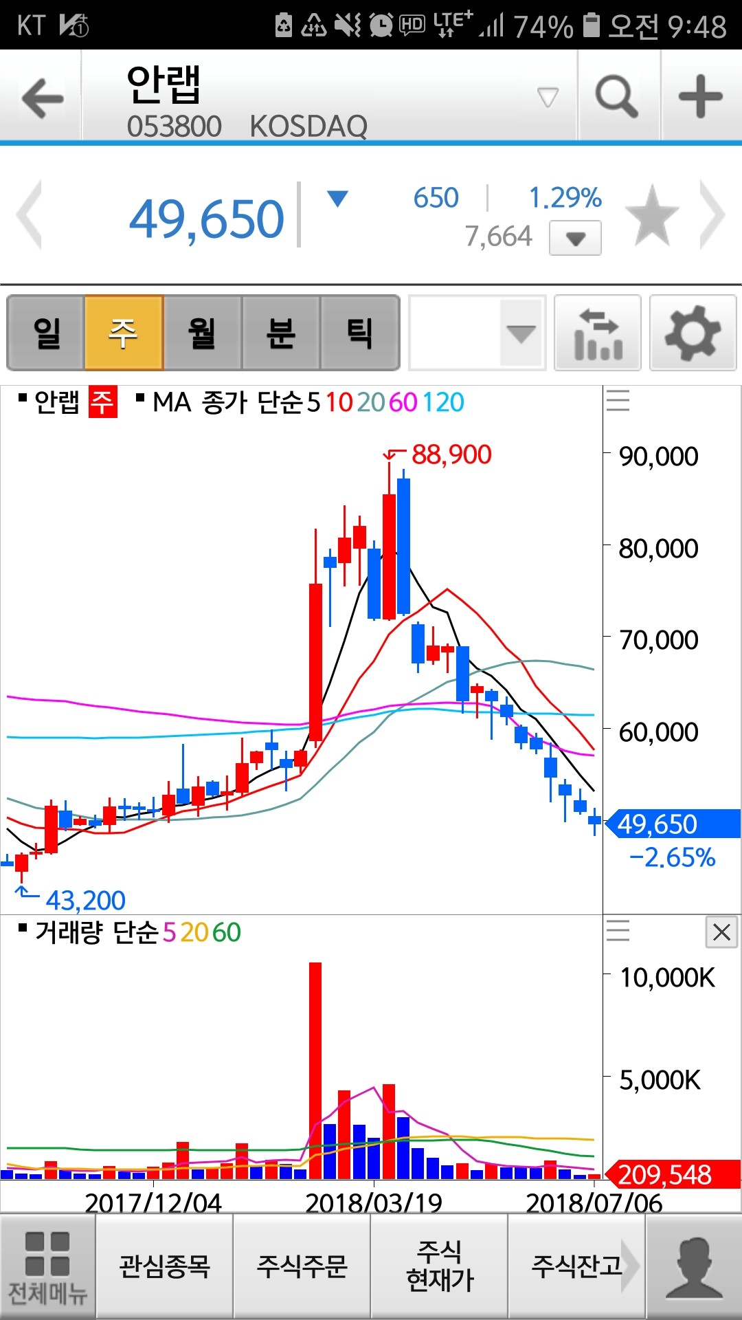 안랩 (053800) KOSDAQ 주식 분석 — IT 투자 가이드 2026 — 주식 참고 이미지