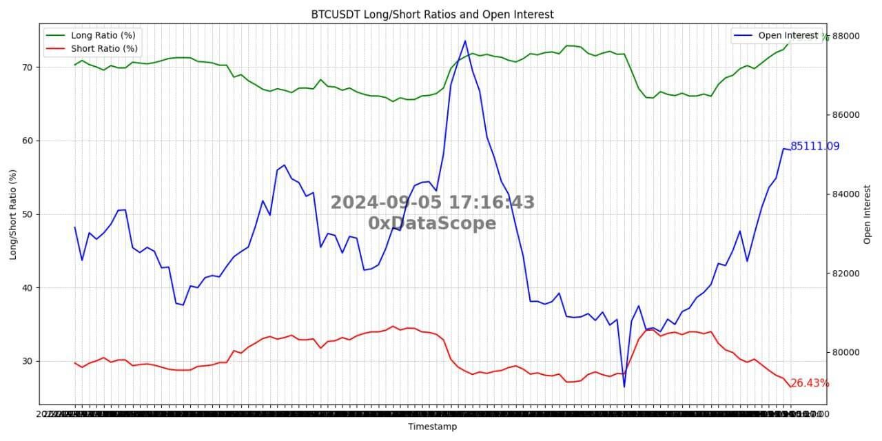 블라인드 | 암호화폐: 개미들은 비트코인 영끌매수 진행중