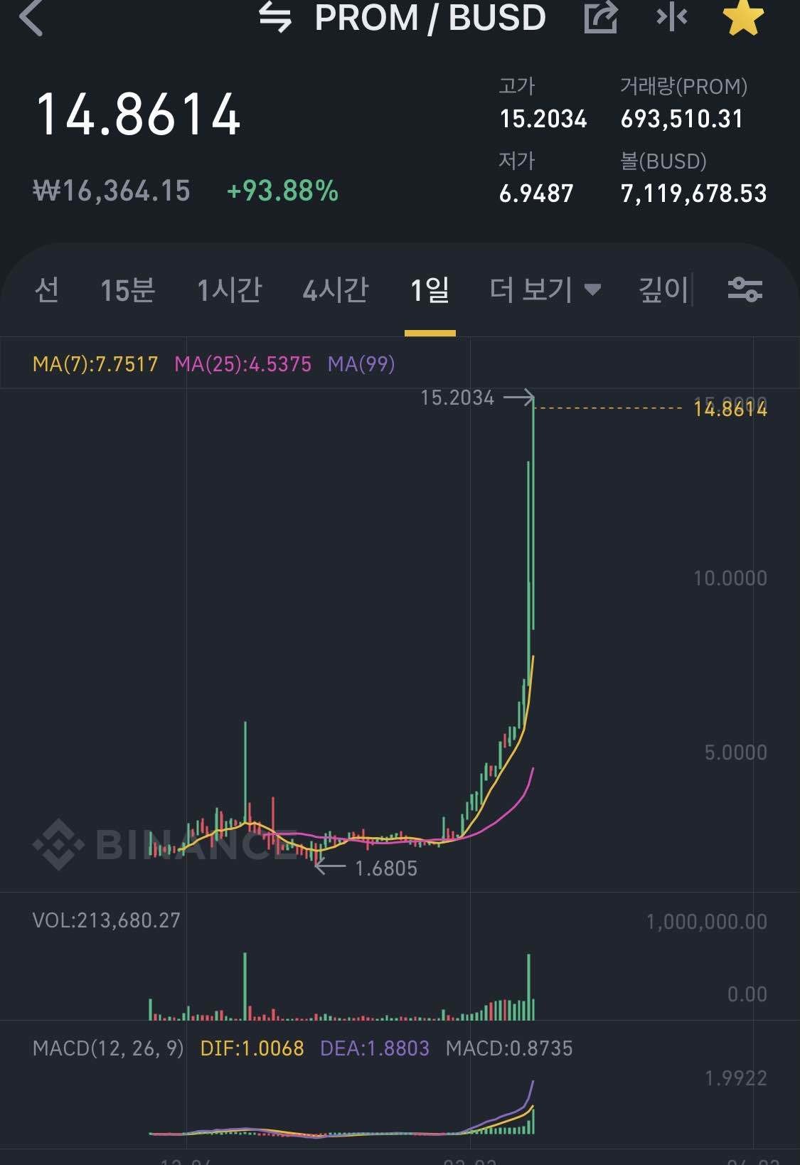 블라인드 | 암호화폐: 차트미쳤다 ㄷㄷ