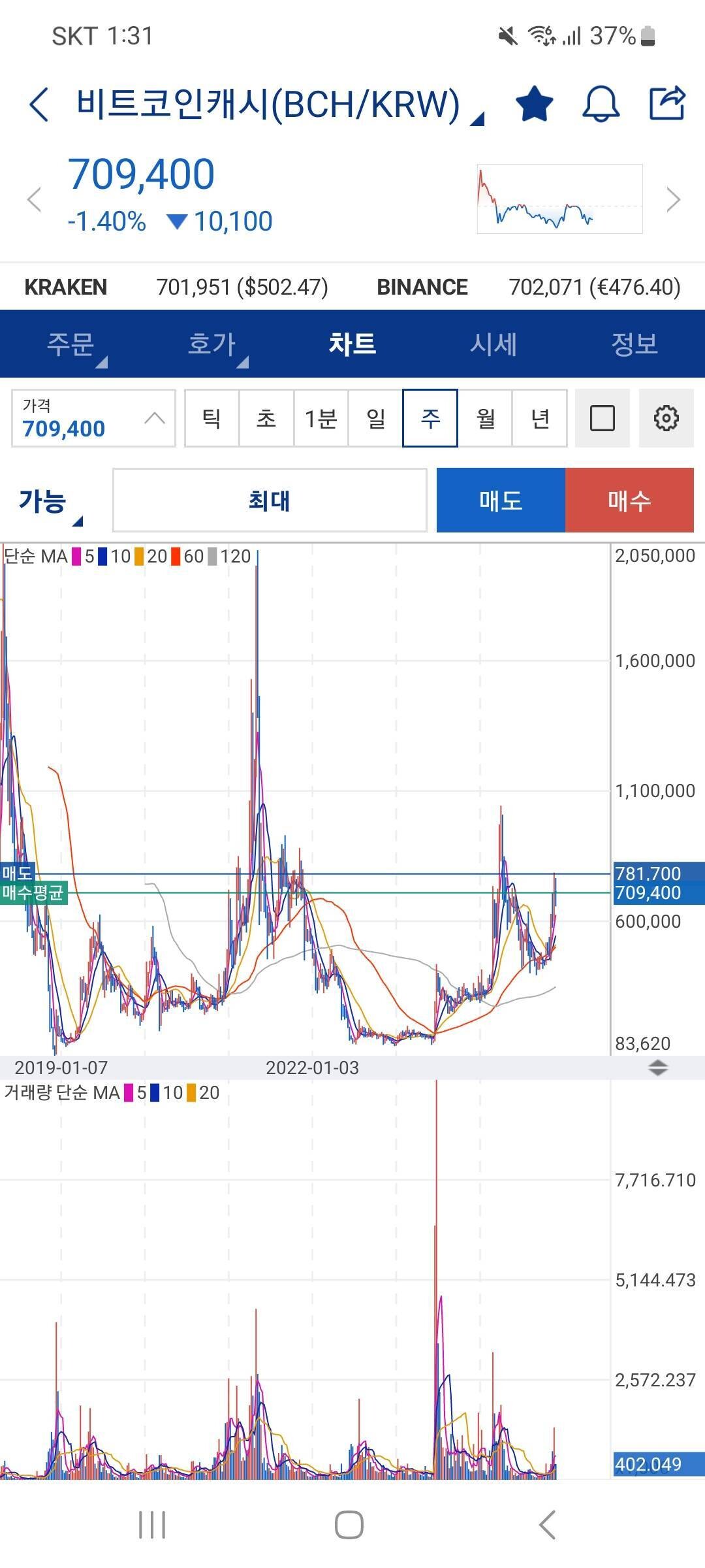 블라인드 | 암호화폐: 비트코인 캐시 갈것같지?