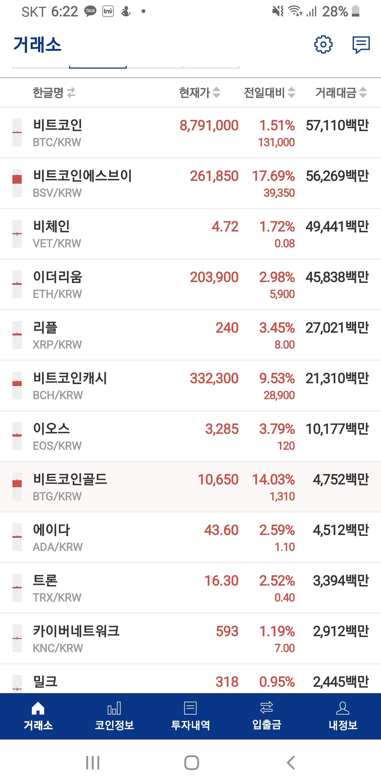 블라인드 | 주식·투자: 내일 상승으로 보는 이유