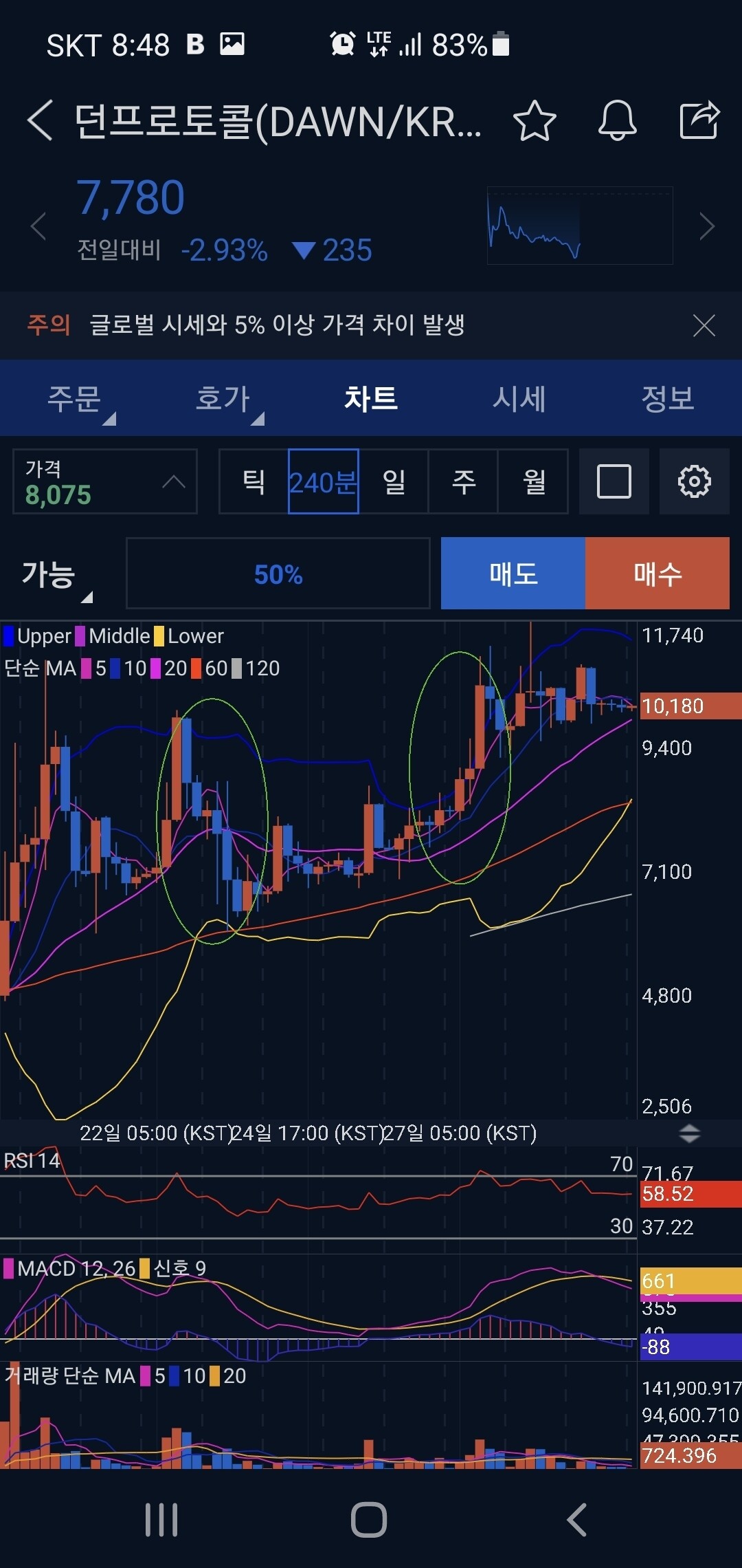 블라인드 | 암호화폐: ## 상승때와 하락때 양봉과 음봉길이차이(캔들의기본)