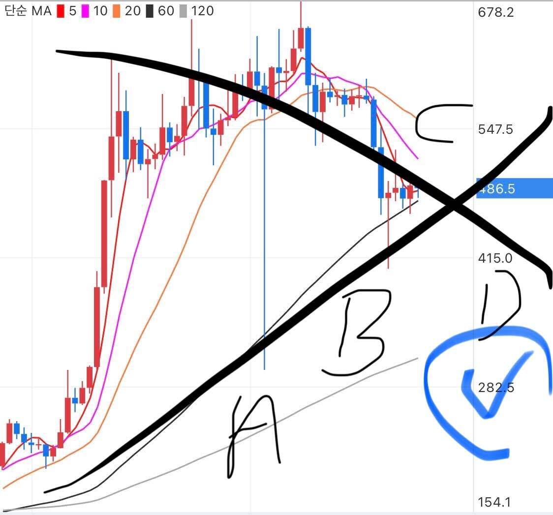 블라인드 | 암호화폐: 코인 계단식 하락 예측됨 빨리 파는게 승자다