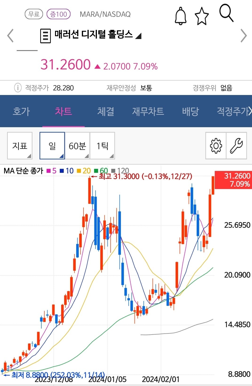 블라인드 | 주식·투자: 코인채굴주 미쳤네