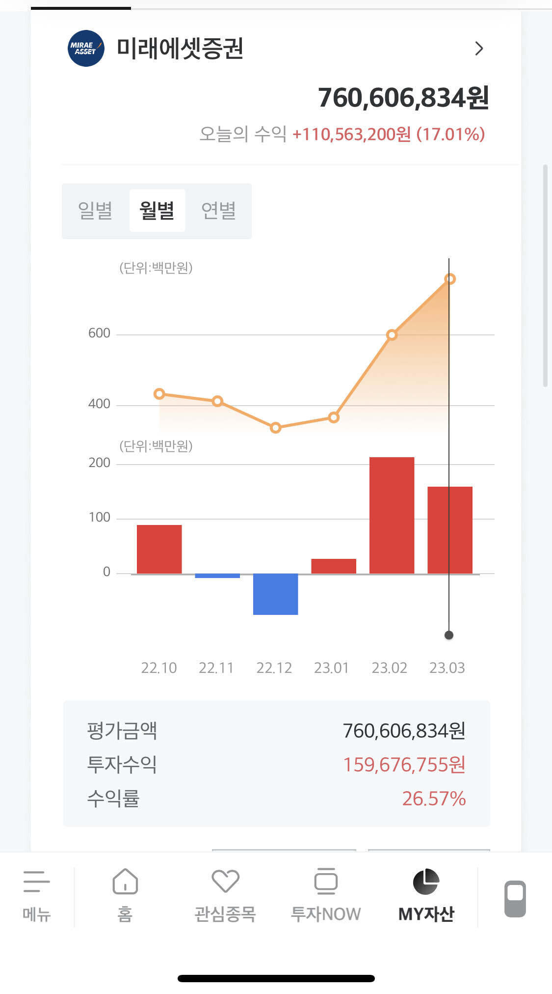 블라인드 | 주식·투자: 졸업하자… 에코프로비엠 ㅜㅠㅜ