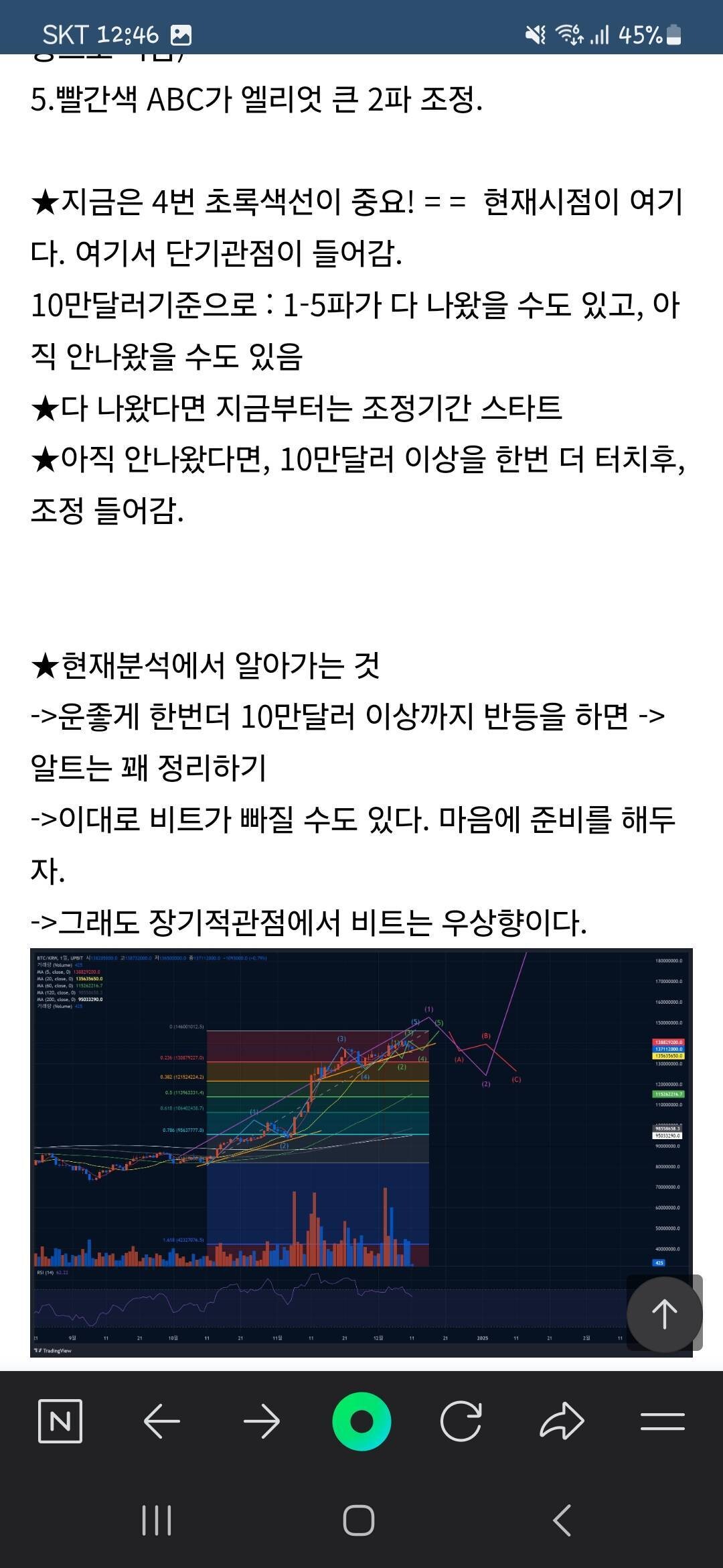 블라인드 | 암호화폐: 코인판 차트분석글 보니까