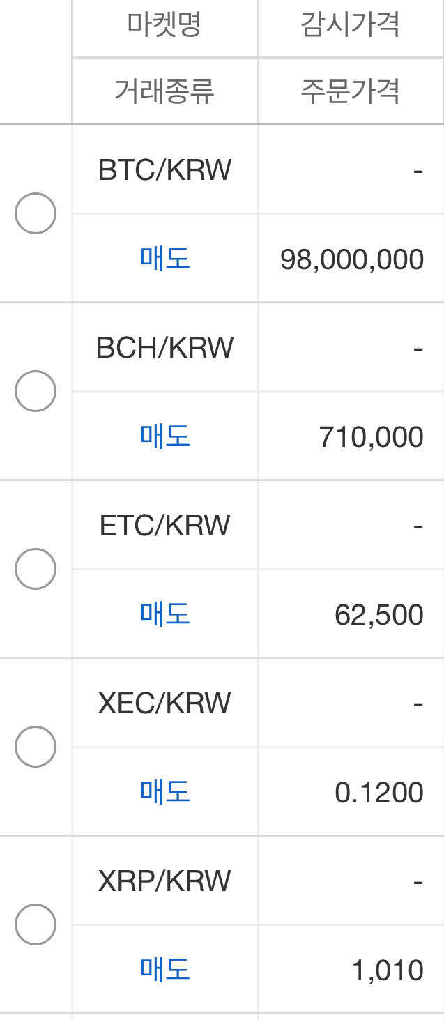 블라인드 | 암호화폐: 예약 매도 걸고 잔다