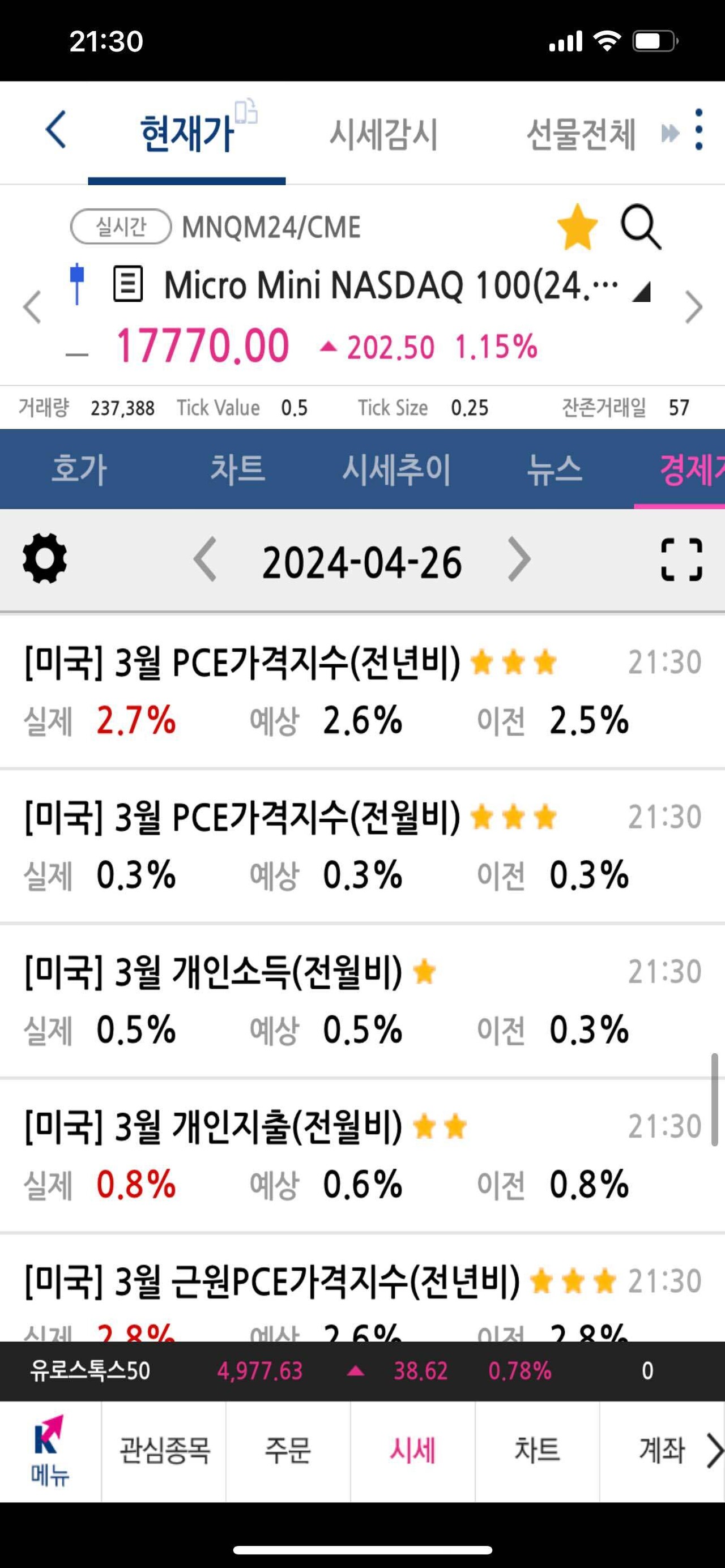 블라인드 | 주식·투자: 지표가 이런데 롱이라고?