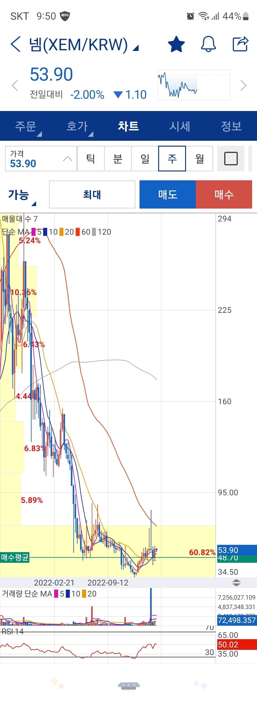 블라인드 | 암호화폐: 거래량 장대 파란봉은 다 털고 나갔다는 소리에요?