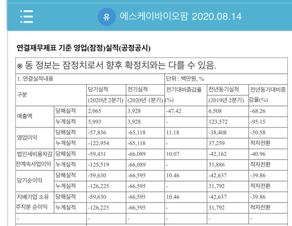 블라인드 | 주식·투자: 슼팜 실적