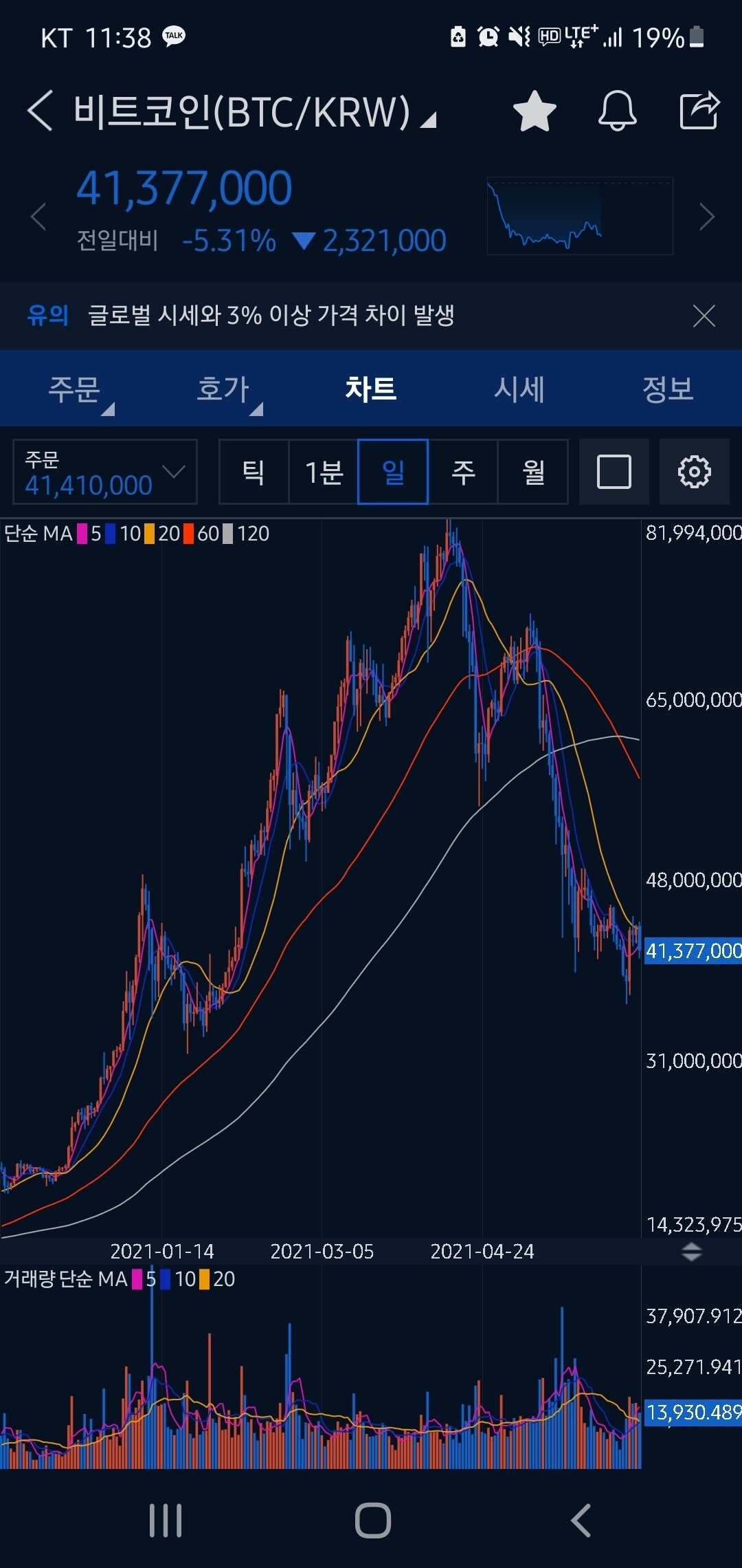 블라인드 | 암호화폐: 18년도 비트코인 차트 비교