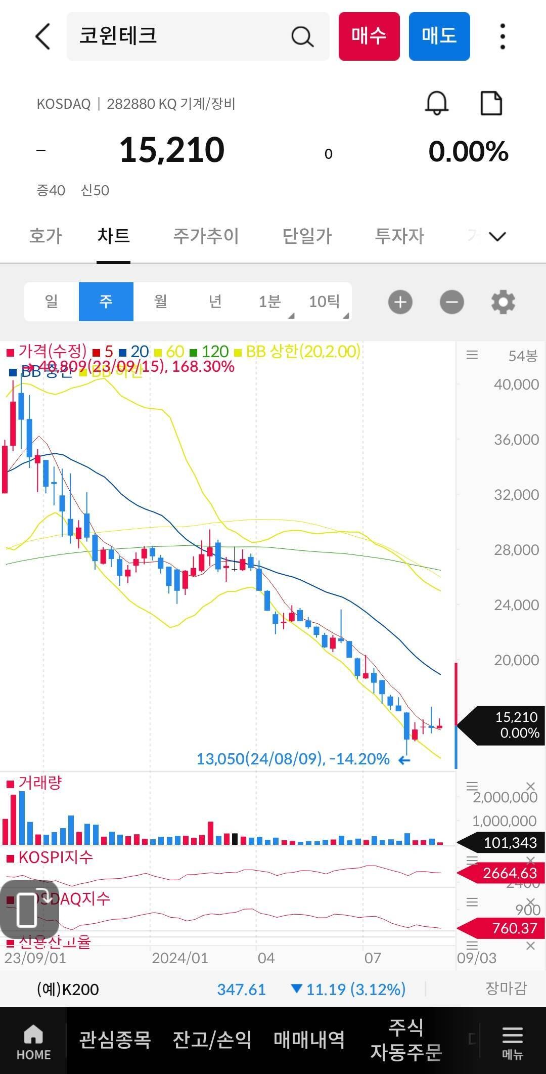 블라인드 | 주식·투자: 아무리 2차전지주 라지만 이게 맞나..