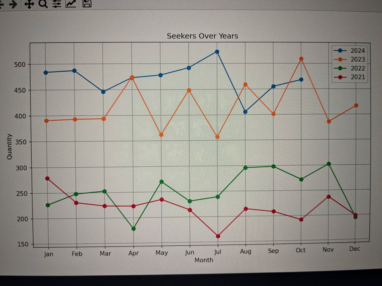 Active number of job seekers in tech almost doubled? Tech Industry