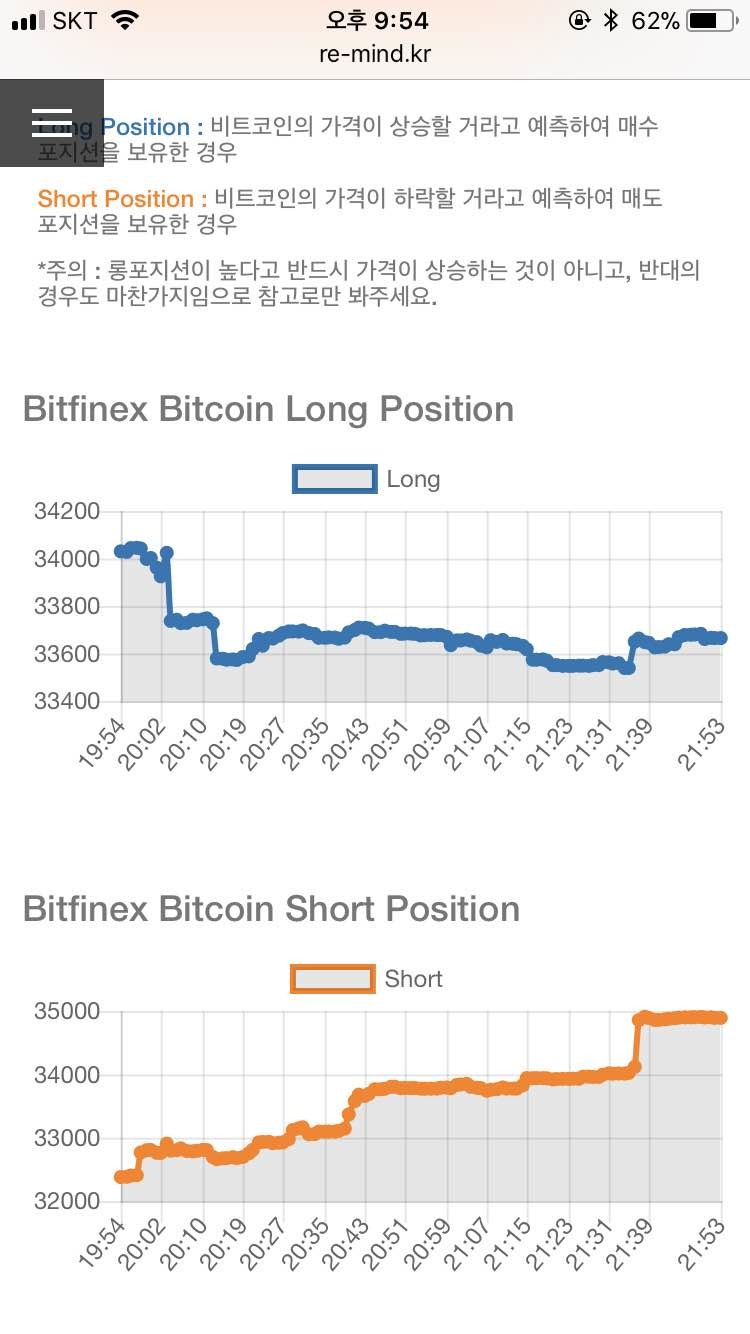 블라인드 | 암호화폐: 마진 숏 차오르는거보소...