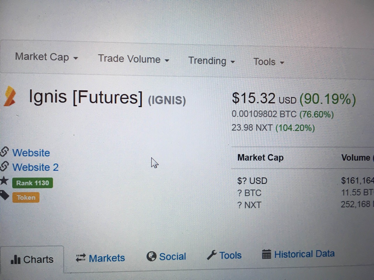 블라인드 | 암호화폐: 이쯤에서 보는 이그니스 선물가