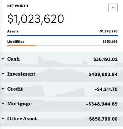 Made it to a million fellas! 