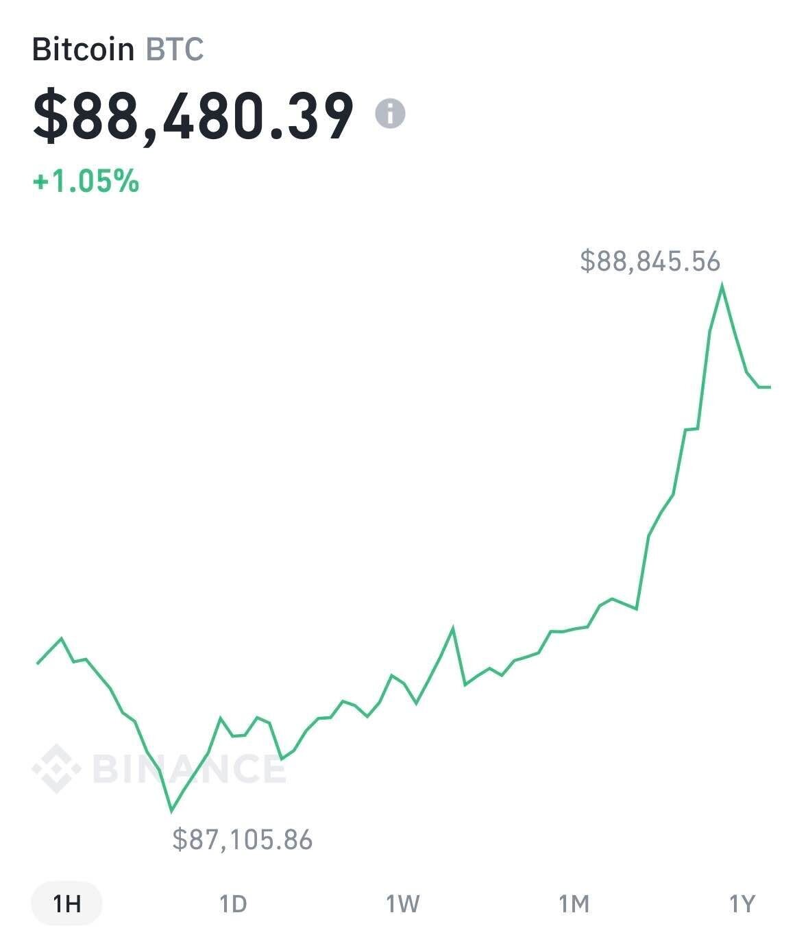 블라인드 | 암호화폐: 와 비트코인 실시간 분석중인데