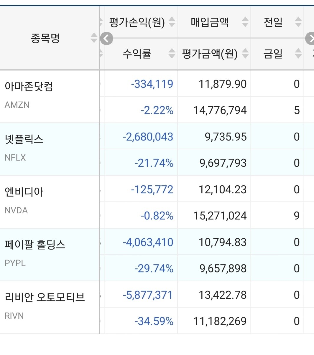 코인 나스닥 8000 (82) 사진